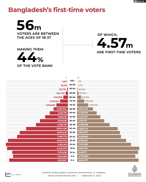 Bangladesh S 2026 Elections Through Maps And Charts Images 